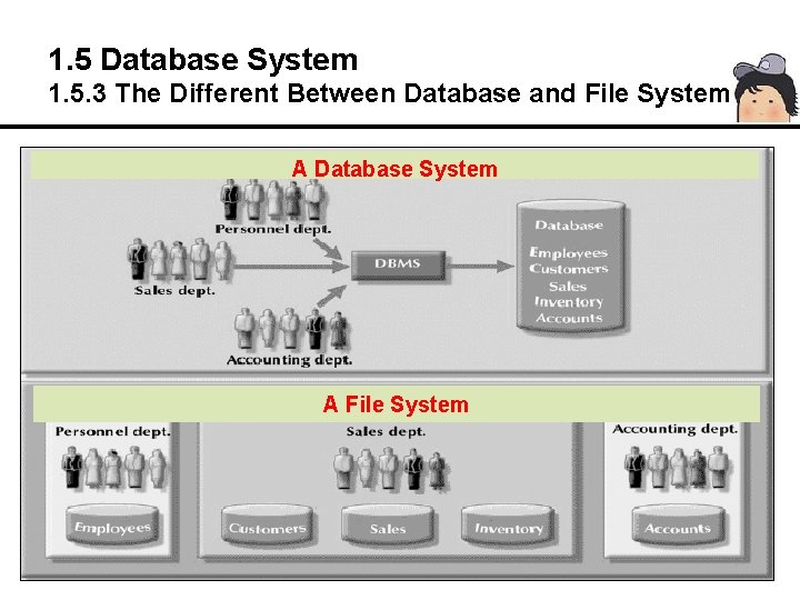 1. 5 Database System 1. 5. 3 The Different Between Database and File System