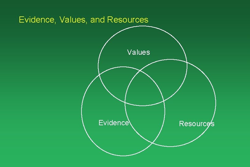 Evidence, Values, and Resources Values Evidence Resources 