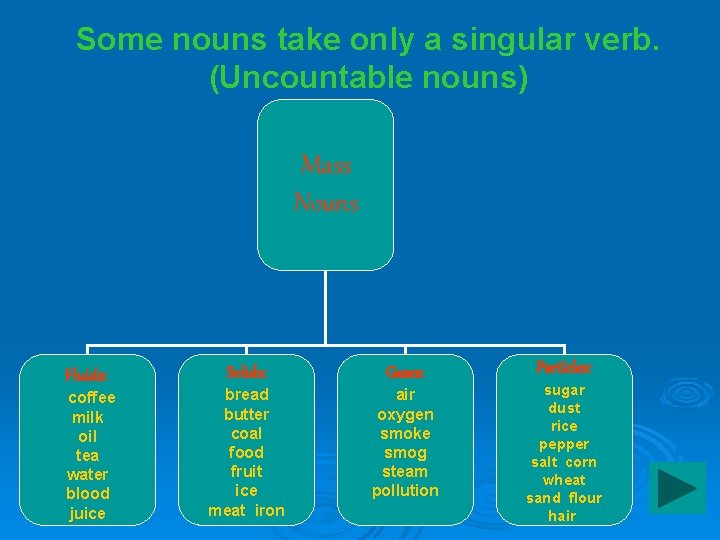 Some nouns take only a singular verb. (Uncountable nouns) Mass Nouns Fluids: coffee milk