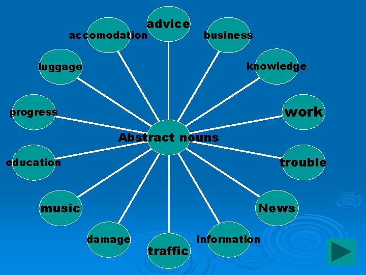 advice accomodation business knowledge luggage work progress Abstract nouns trouble education News music damage