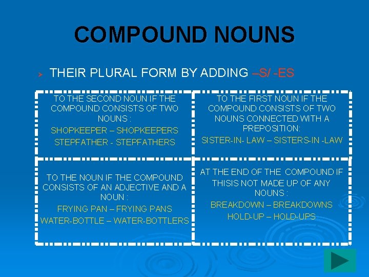 COMPOUND NOUNS Ø THEIR PLURAL FORM BY ADDING –S/ -ES TO THE SECOND NOUN