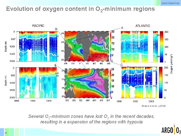 DEOXYGENATION Evolution of oxygen content in O 2 -minimum regions Stramma et al. (2008)