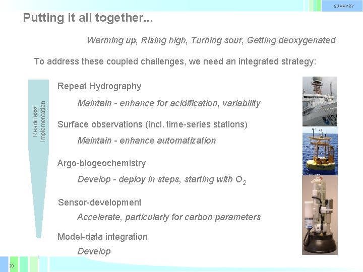 SUMMARY Putting it all together. . . Warming up, Rising high, Turning sour, Getting