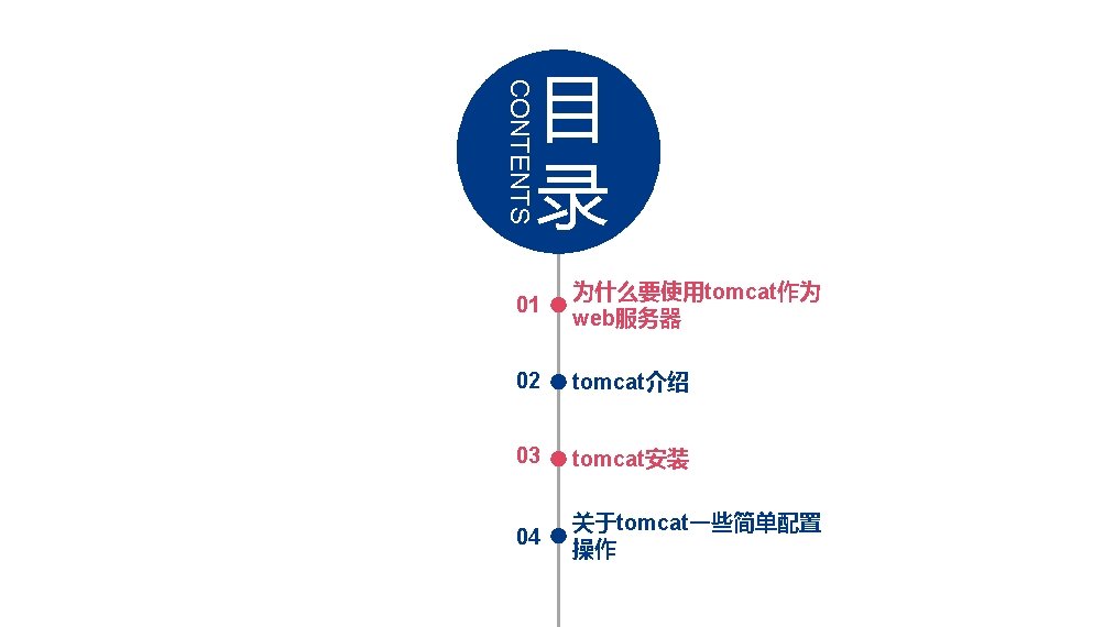 CONTENTS 目 录 01 为什么要使用tomcat作为 web服务器 02 tomcat介绍 03 tomcat安装 04 关于tomcat一些简单配置 操作 