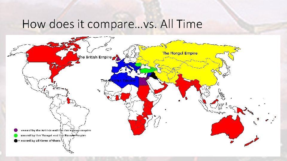 How does it compare…vs. All Time 