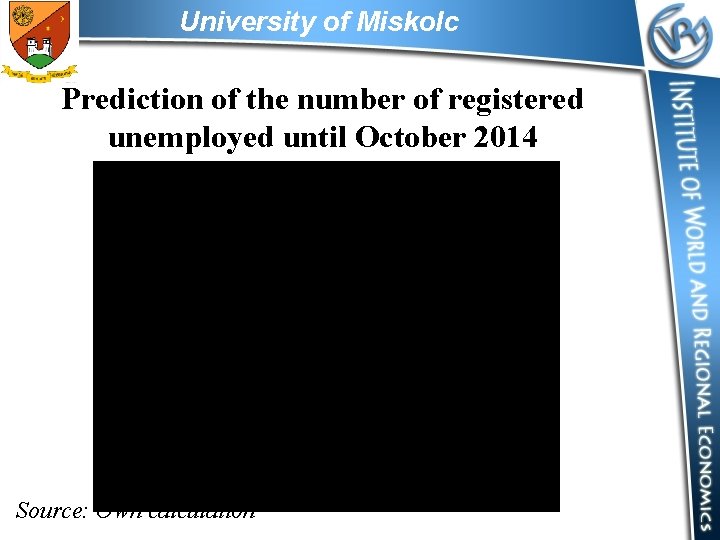 University of Miskolc Prediction of the number of registered unemployed until October 2014 150000