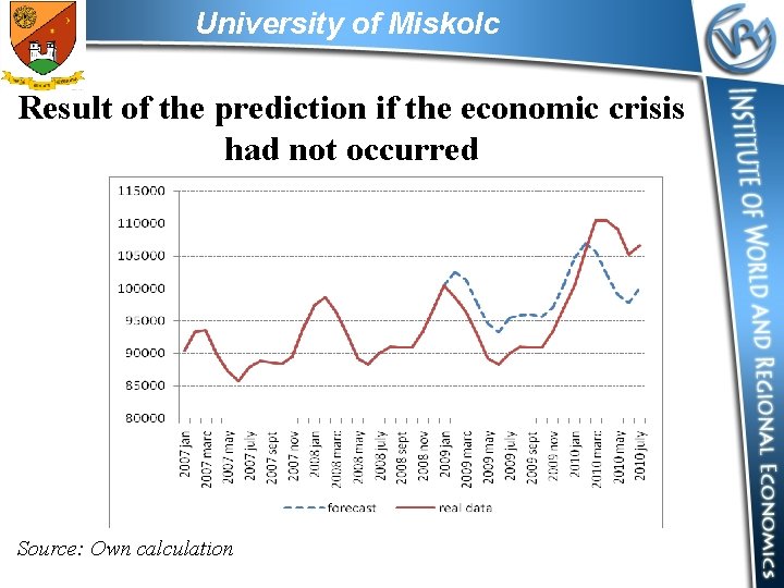 University of Miskolc Result of the prediction if the economic crisis had not occurred