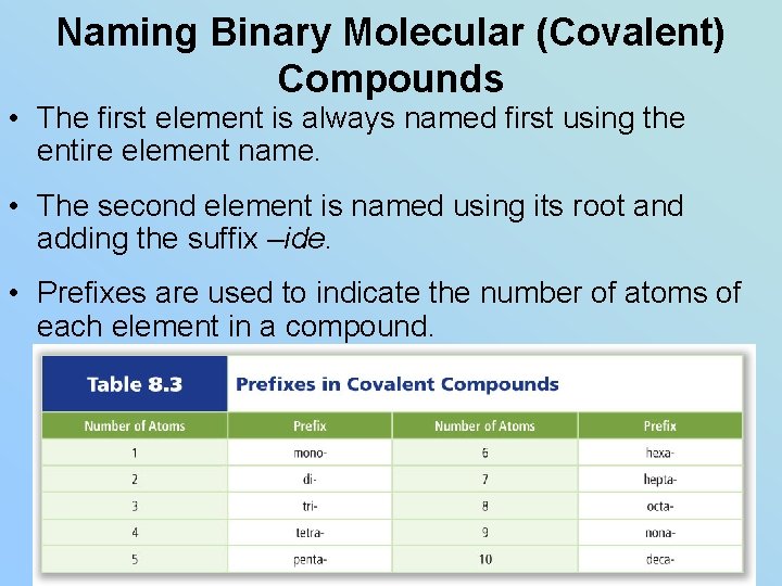 Naming Binary Molecular (Covalent) Compounds • The first element is always named first using