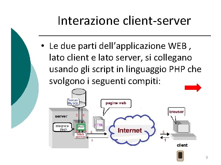 Interazione client-server • Le due parti dell’applicazione WEB , lato client e lato server,