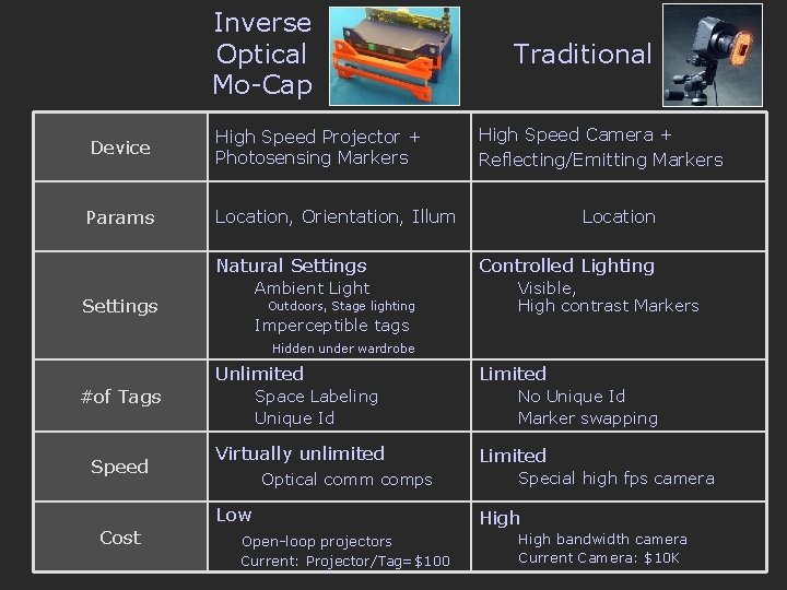 Inverse Optical Mo-Cap Mitsubishi Electric Research Laboratories Special Effects in the Real World Device