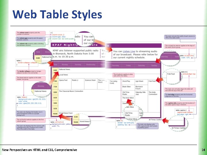 Web Table Styles New Perspectives on HTML and CSS, Comprehensive XP 14 Web Table Styles New Perspectives on HTML and CSS, Comprehensive XP 14