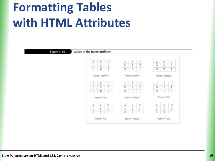 Formatting Tables with HTML Attributes New Perspectives on HTML and CSS, Comprehensive XP 19 Formatting Tables with HTML Attributes New Perspectives on HTML and CSS, Comprehensive XP 19