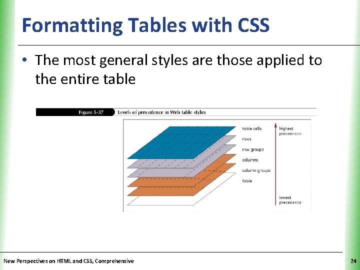 Formatting Tables with CSS XP • The most general styles are those applied to Formatting Tables with CSS XP • The most general styles are those applied to
