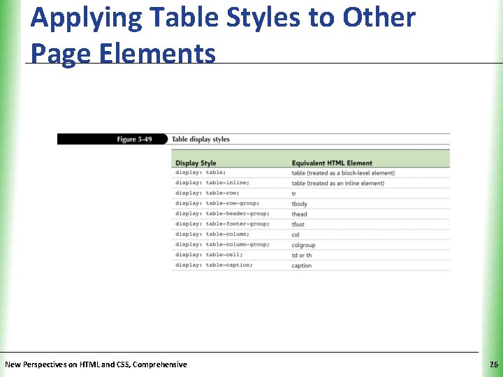 Applying Table Styles to Other Page Elements New Perspectives on HTML and CSS, Comprehensive Applying Table Styles to Other Page Elements New Perspectives on HTML and CSS, Comprehensive