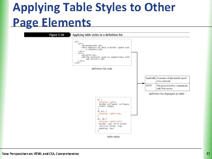 Applying Table Styles to Other Page Elements New Perspectives on HTML and CSS, Comprehensive Applying Table Styles to Other Page Elements New Perspectives on HTML and CSS, Comprehensive