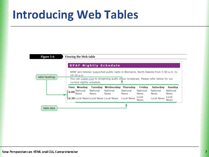 Introducing Web Tables New Perspectives on HTML and CSS, Comprehensive XP 7 Introducing Web Tables New Perspectives on HTML and CSS, Comprehensive XP 7