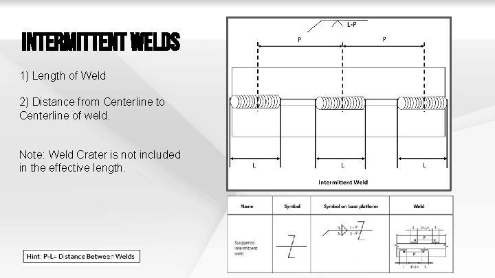 Intermittent Welds 1) Length of Weld 2) Distance from Centerline to Centerline of weld.