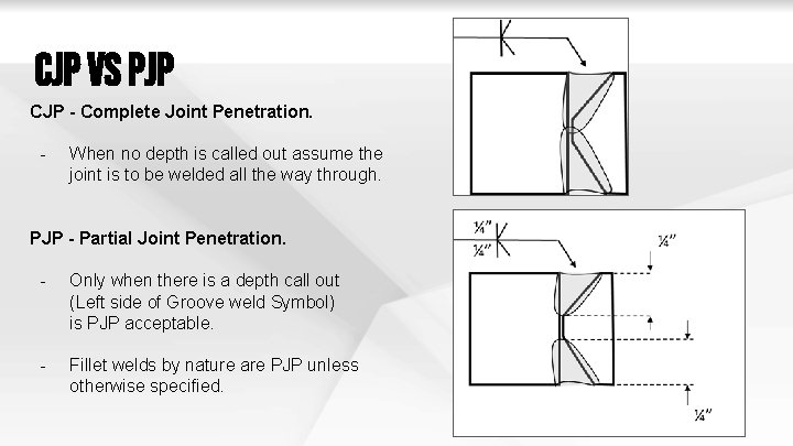 CJP vs PJP CJP - Complete Joint Penetration. - When no depth is called