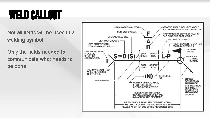 Weld Callout Not all fields will be used in a welding symbol. Only the