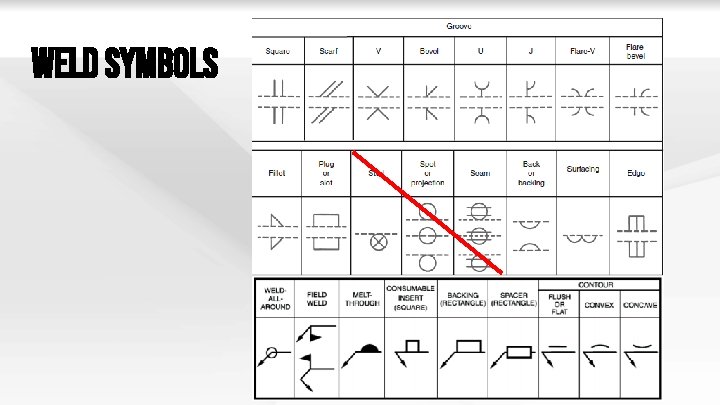 Weld Symbols 