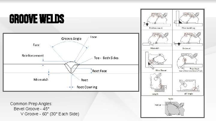 Groove Welds Common Prep Angles: Bevel Groove - 45° V Groove - 60° (30°