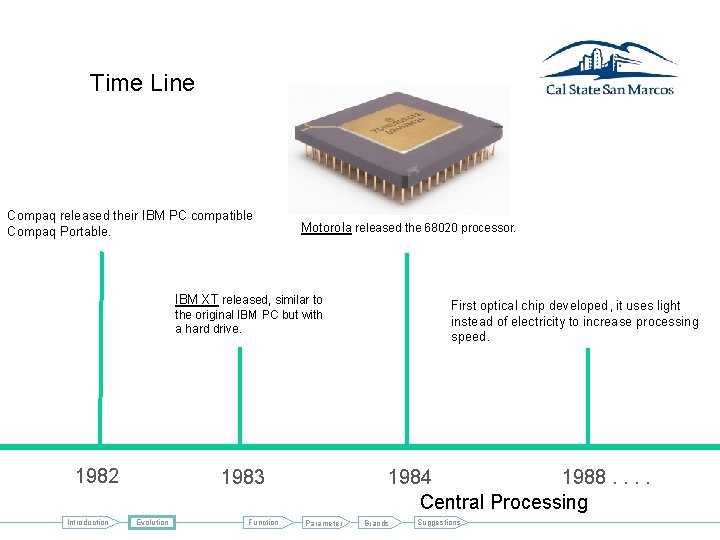 Time Line Compaq released their IBM PC compatible Compaq Portable. Motorola released the 68020