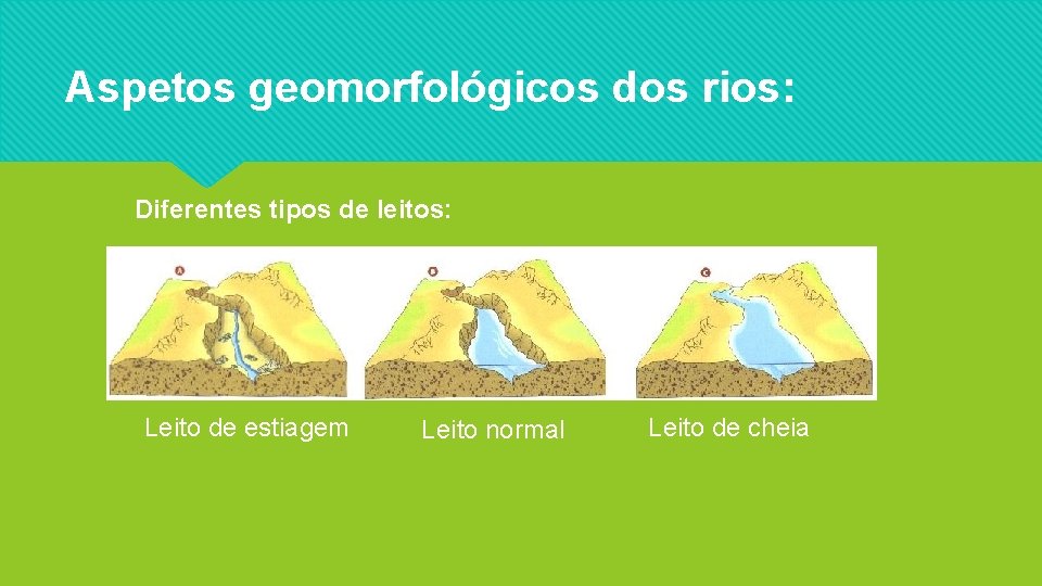 Aspetos geomorfológicos dos rios: Diferentes tipos de leitos: Leito de estiagem Leito normal Leito