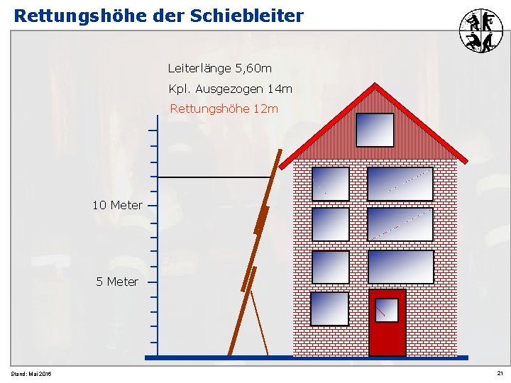 Rettungshöhe der Schiebleiter Leiterlänge 5, 60 m Kpl. Ausgezogen 14 m Rettungshöhe 12 m