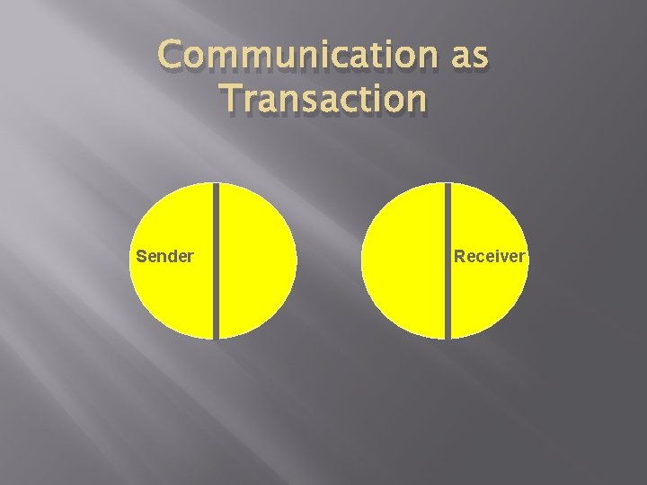 Communication as Transaction Sender Receiver 