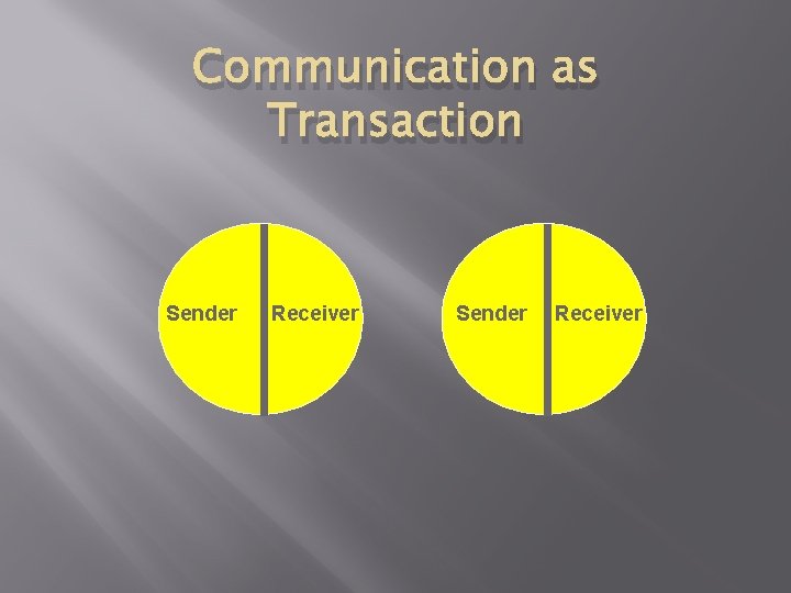 Communication as Transaction Sender Receiver 