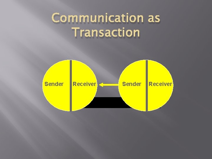 Communication as Transaction Sender Receiver 