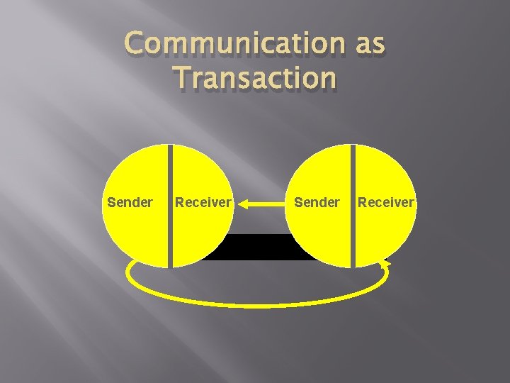 Communication as Transaction Sender Receiver 