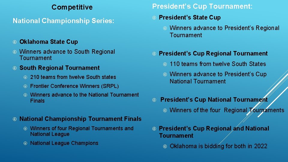 Competitive National Championship Series: President’s Cup Tournament: President’s State Cup Oklahoma State Cup Winners