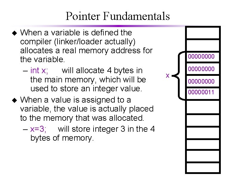 Pointer Fundamentals When a variable is defined the compiler (linker/loader actually) allocates a real