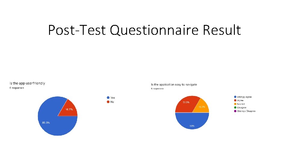 Post-Test Questionnaire Result 