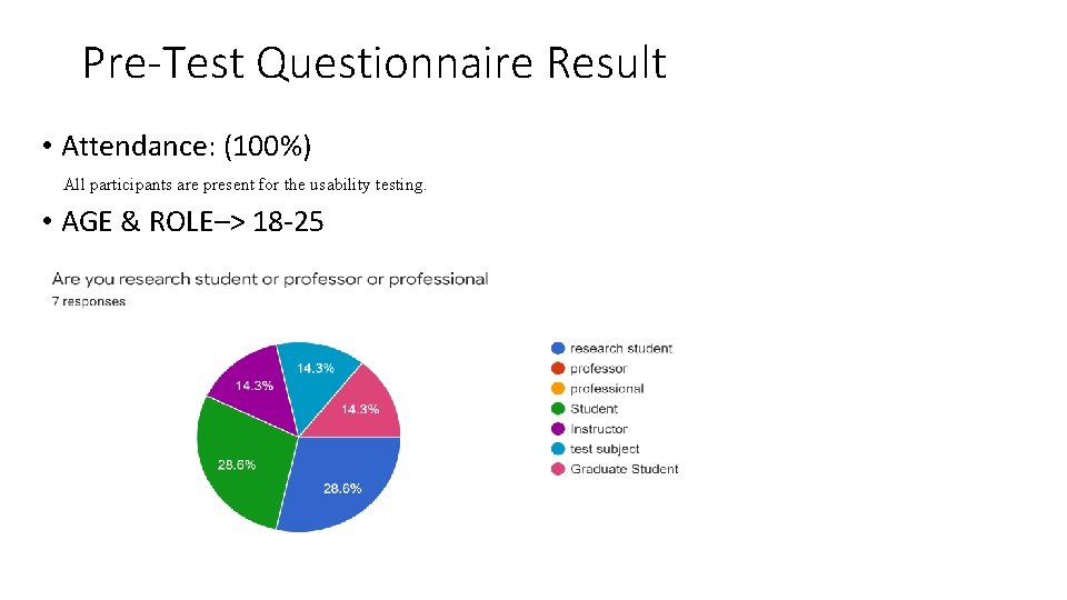 Pre-Test Questionnaire Result • Attendance: (100%) All participants are present for the usability testing.