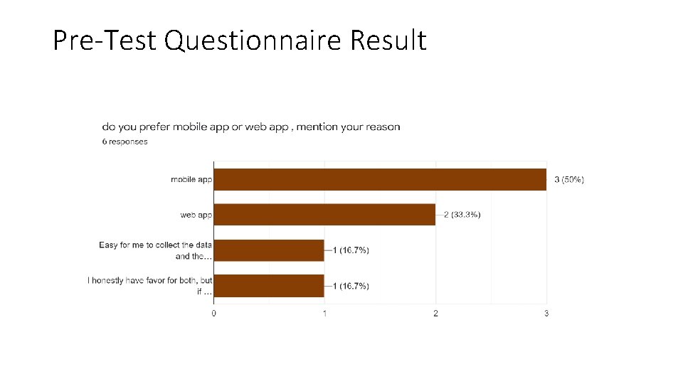 Pre-Test Questionnaire Result 