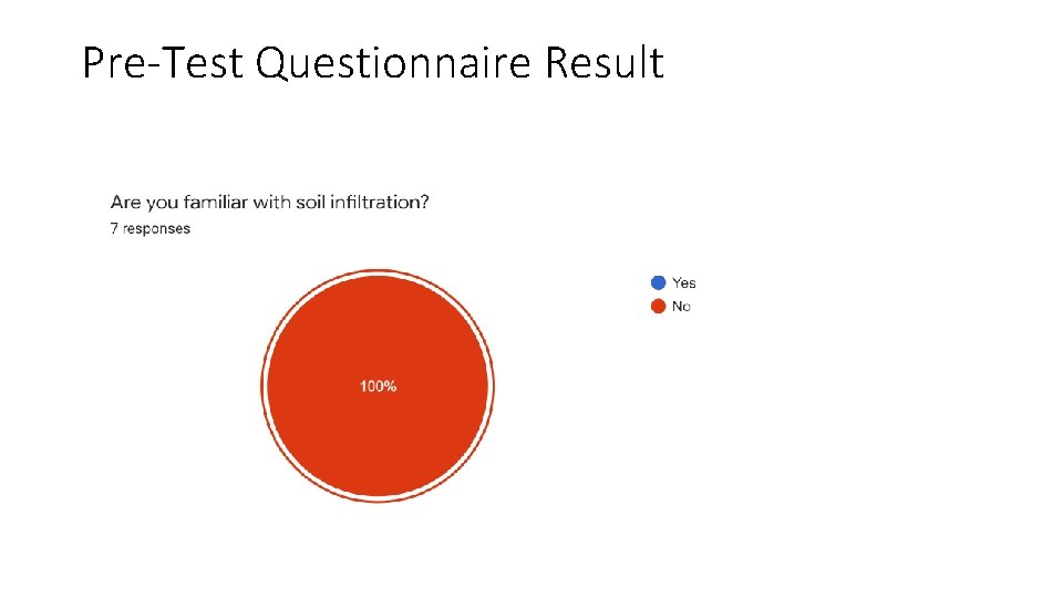 Pre-Test Questionnaire Result 