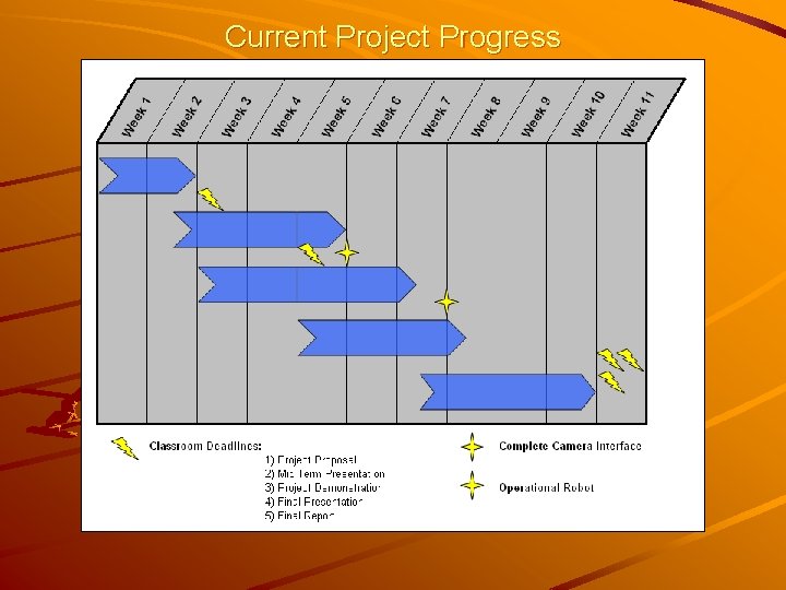 Current Project Progress 