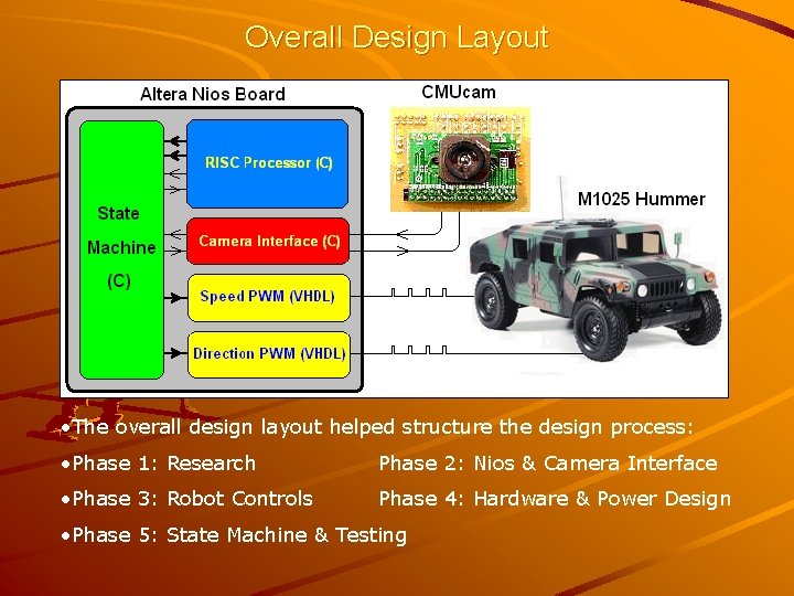 Overall Design Layout • The overall design layout helped structure the design process: •