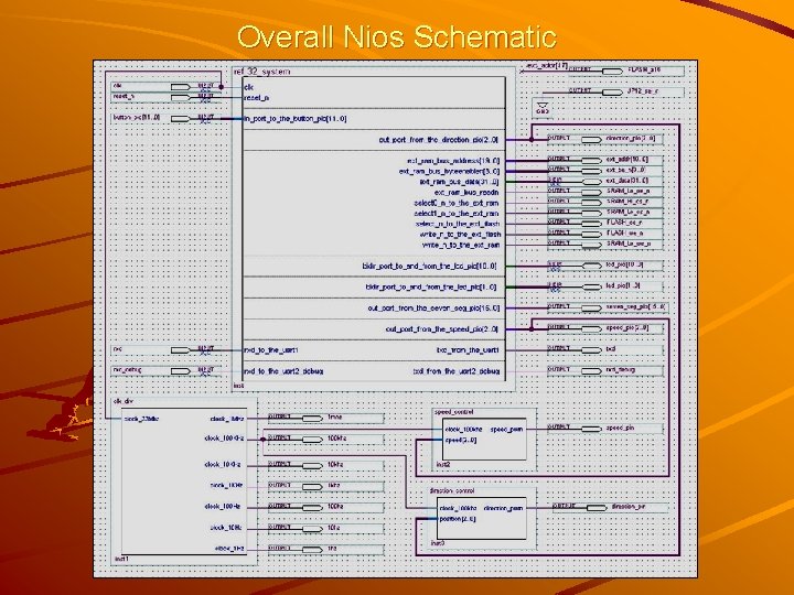 Overall Nios Schematic 
