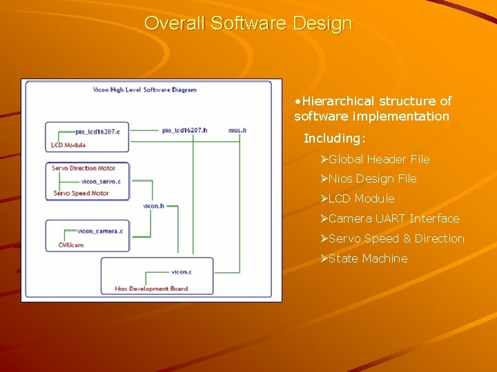 Overall Software Design • Hierarchical structure of software implementation Including: ØGlobal Header File ØNios