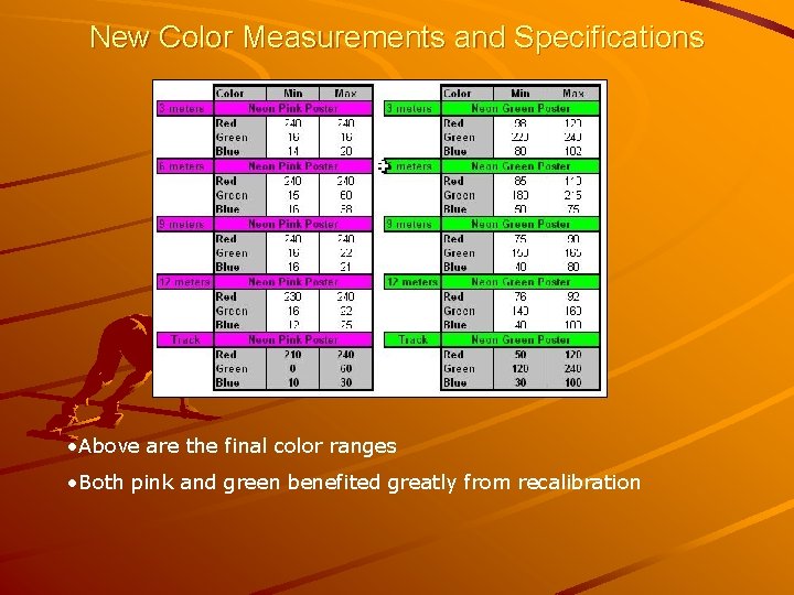 New Color Measurements and Specifications • Above are the final color ranges • Both