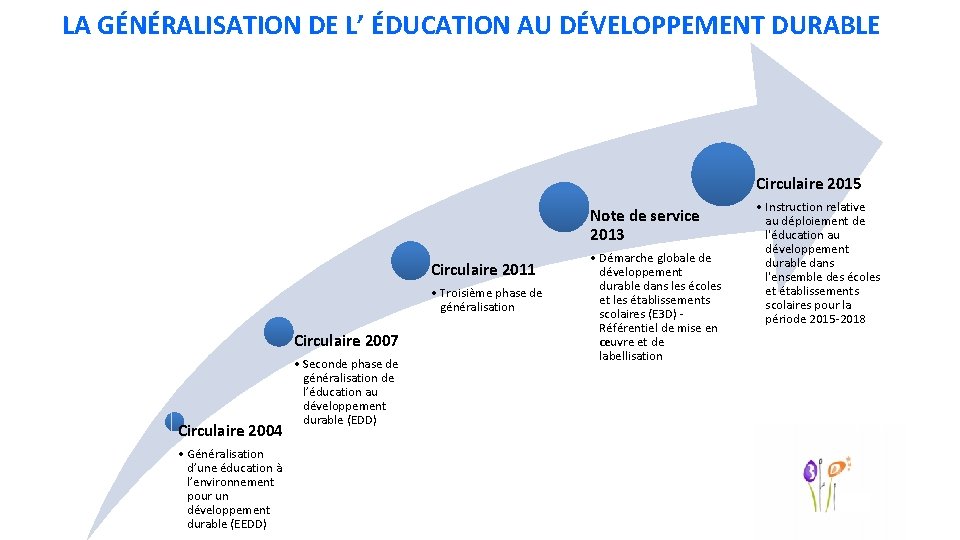 LA GÉNÉRALISATION DE L’ ÉDUCATION AU DÉVELOPPEMENT DURABLE Circulaire 2015 Note de service 2013