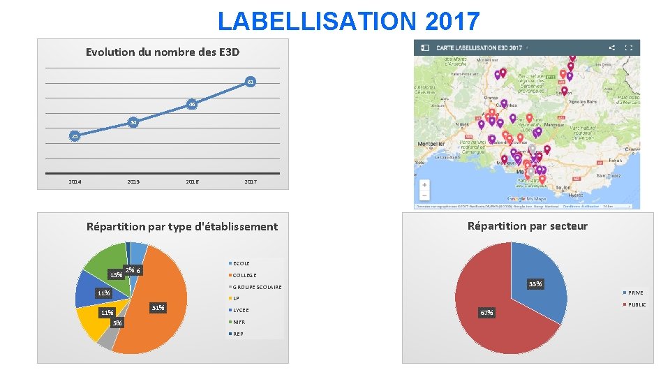 LABELLISATION 2017 Evolution du nombre des E 3 D 61 46 34 25 2014