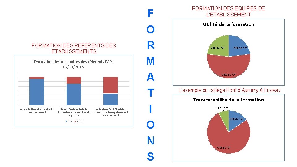 FORMATION DES REFERENTS DES ETABLISSEMENTS Evaluation des rencontres des référents E 3 D 17/10/2016