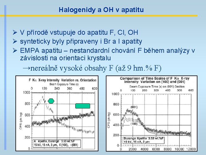 Halogenidy a OH v apatitu Ø V přírodě vstupuje do apatitu F, Cl, OH