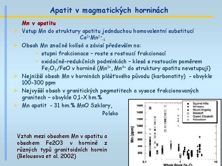 Apatit v magmatických horninách Ø Ø Ø Mn v apatitu Vstup Mn do struktury