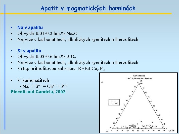 Apatit v magmatických horninách • Na v apatitu • Obvykle 0. 01 -0. 2