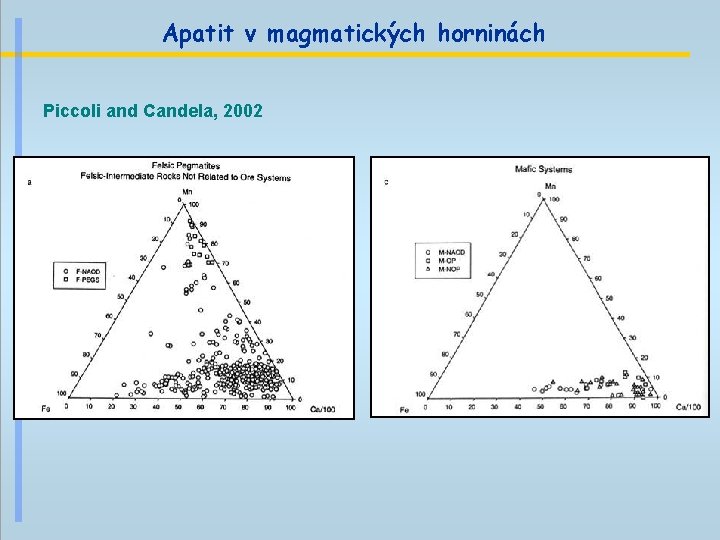 Apatit v magmatických horninách Piccoli and Candela, 2002 